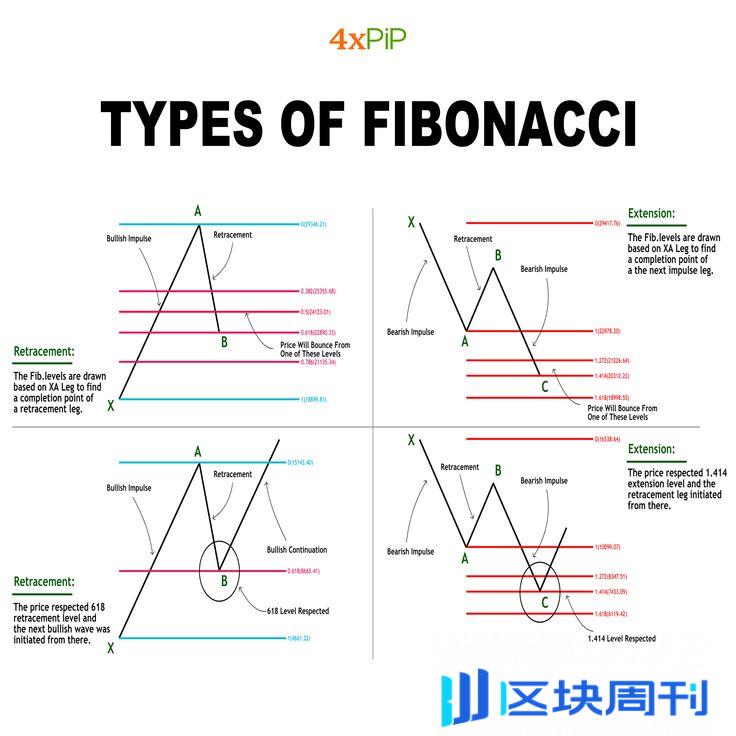 加密货币合约交易教学：精通策略与避免常见错误