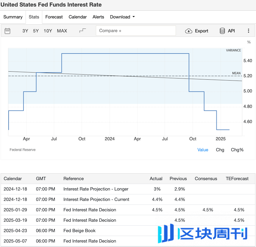 三月全球经济动态：币圈投资人必读