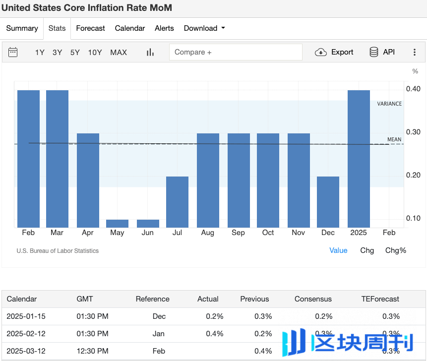 三月全球经济动态：币圈投资人必读