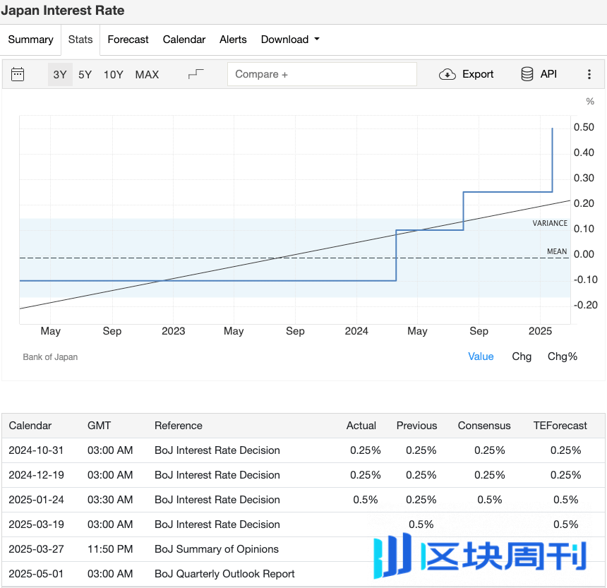三月全球经济动态：币圈投资人必读