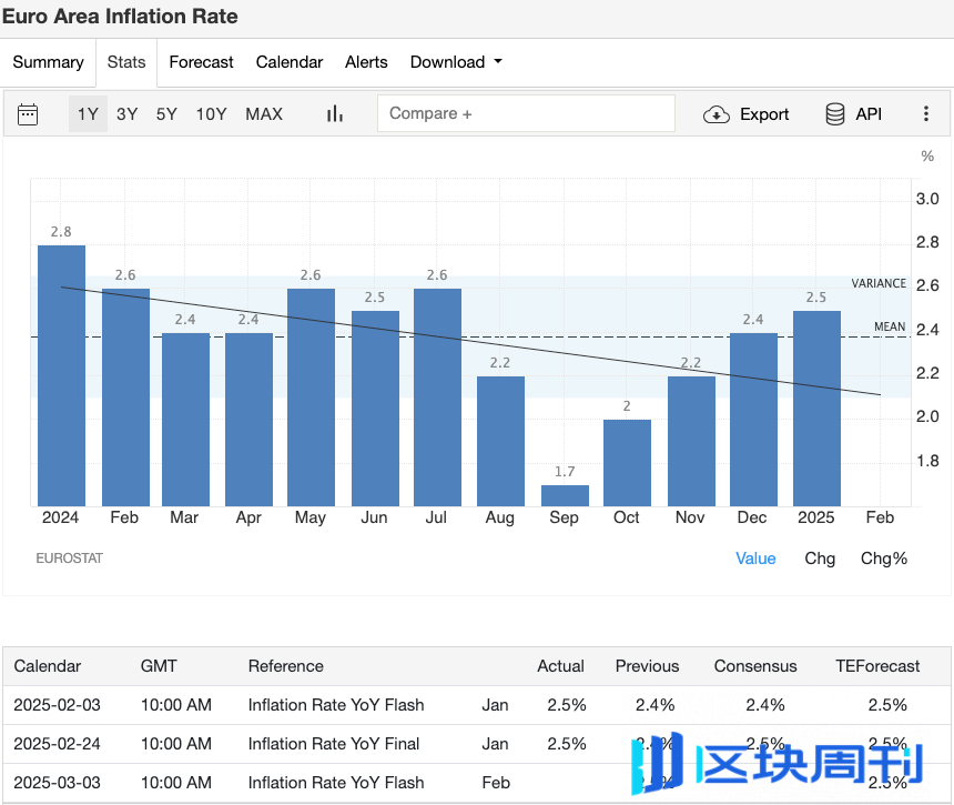 三月全球经济动态：币圈投资人必读