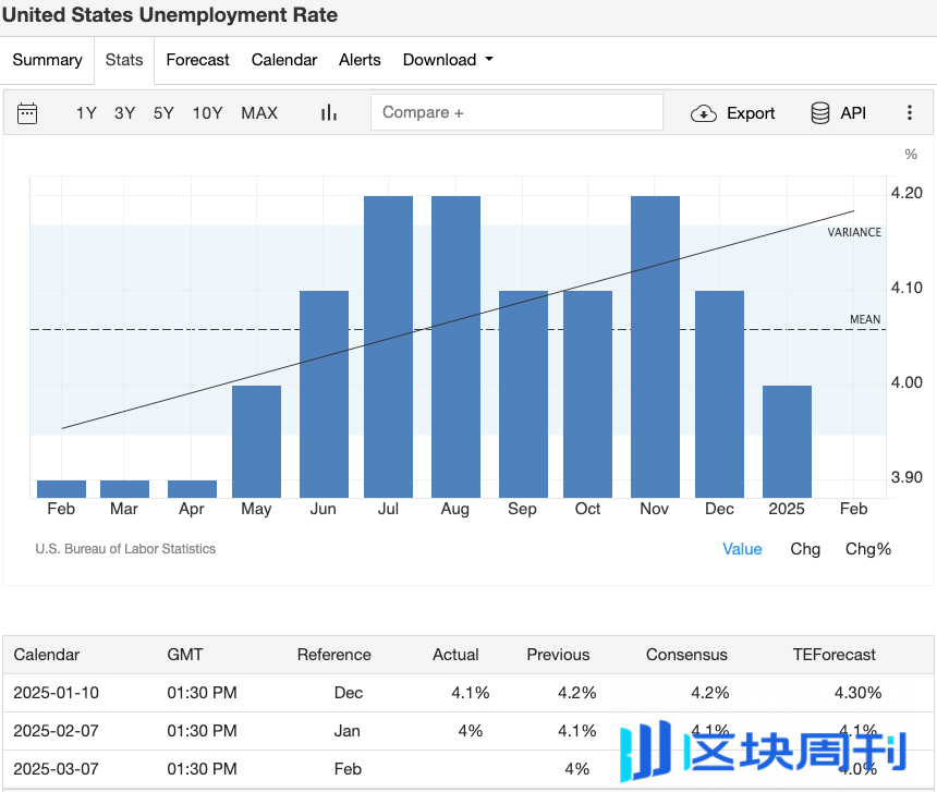 三月全球经济动态：币圈投资人必读