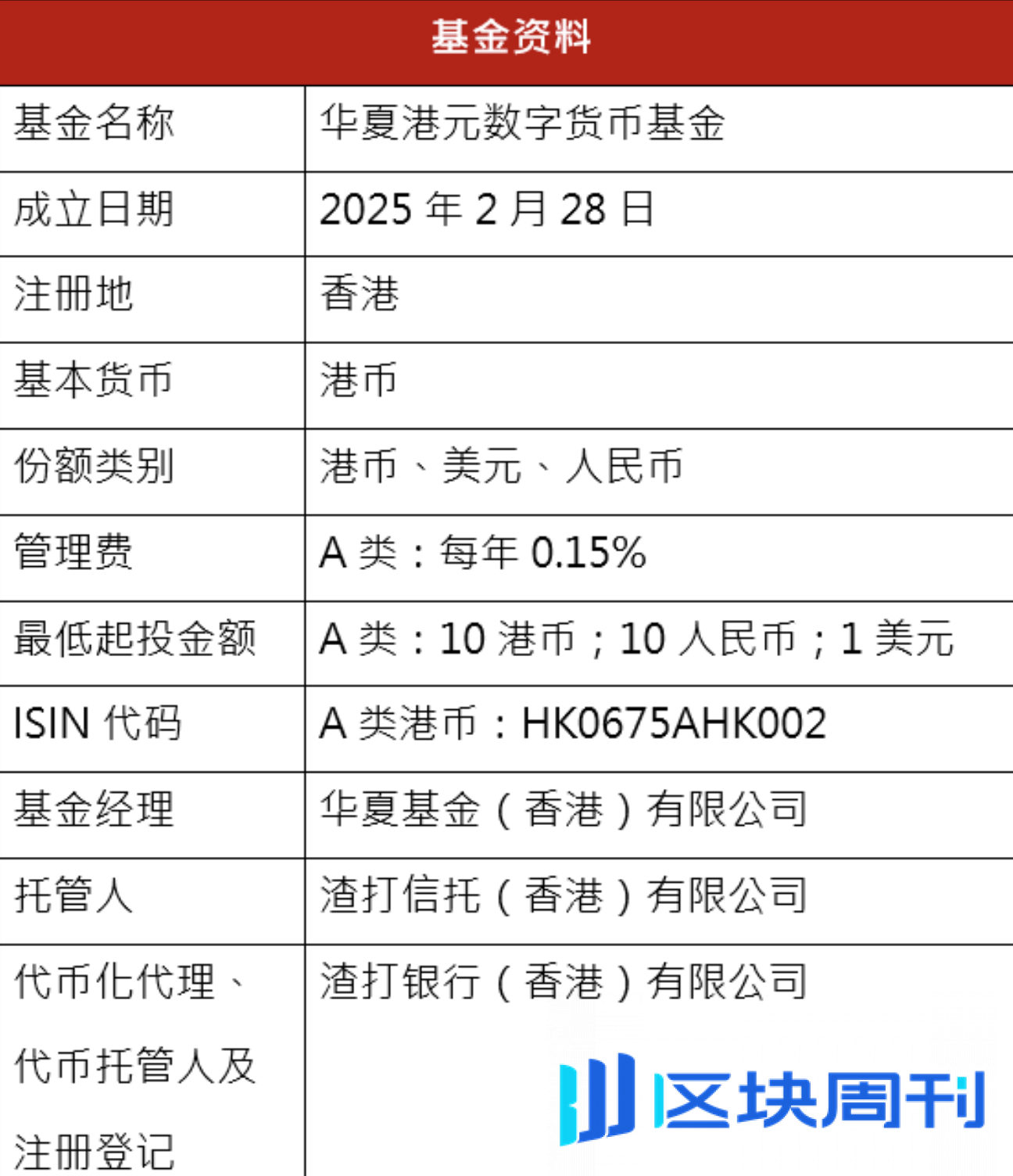 华夏基金(香港)成功推出亚太首只零售代币化基金-区块周刊BlockWeeks