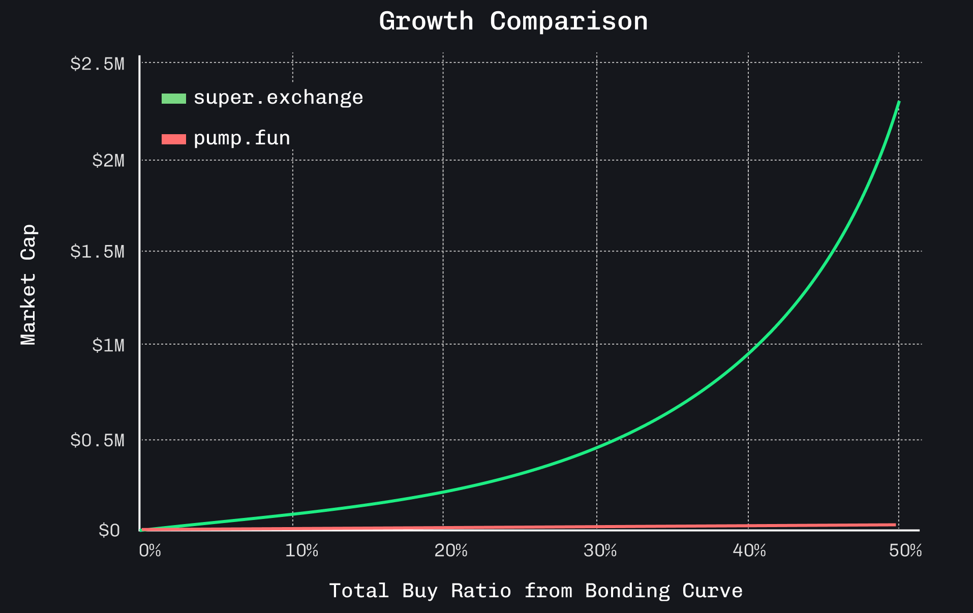 2天内暴涨200倍又下跌90%的SUPER，还有参与机会吗-区块周刊BlockWeeks