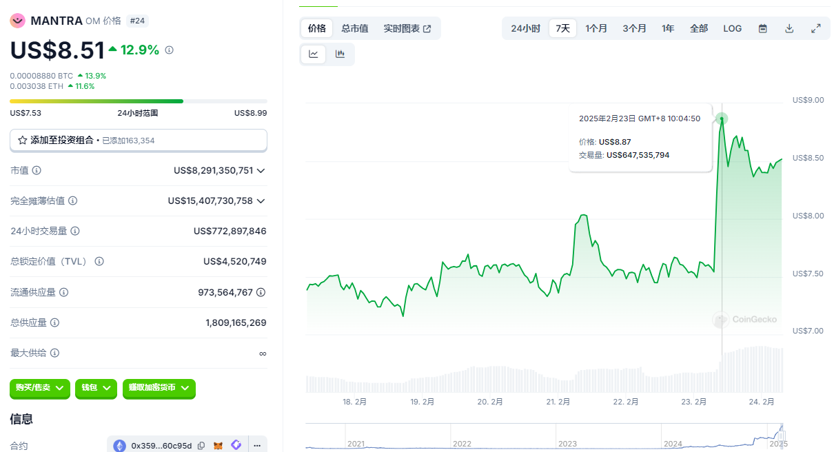 MANTRA（OM）突破9美金创出历史新高：机遇与风险深度解析-区块周刊BlockWeeks