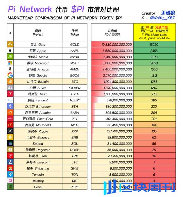 用户