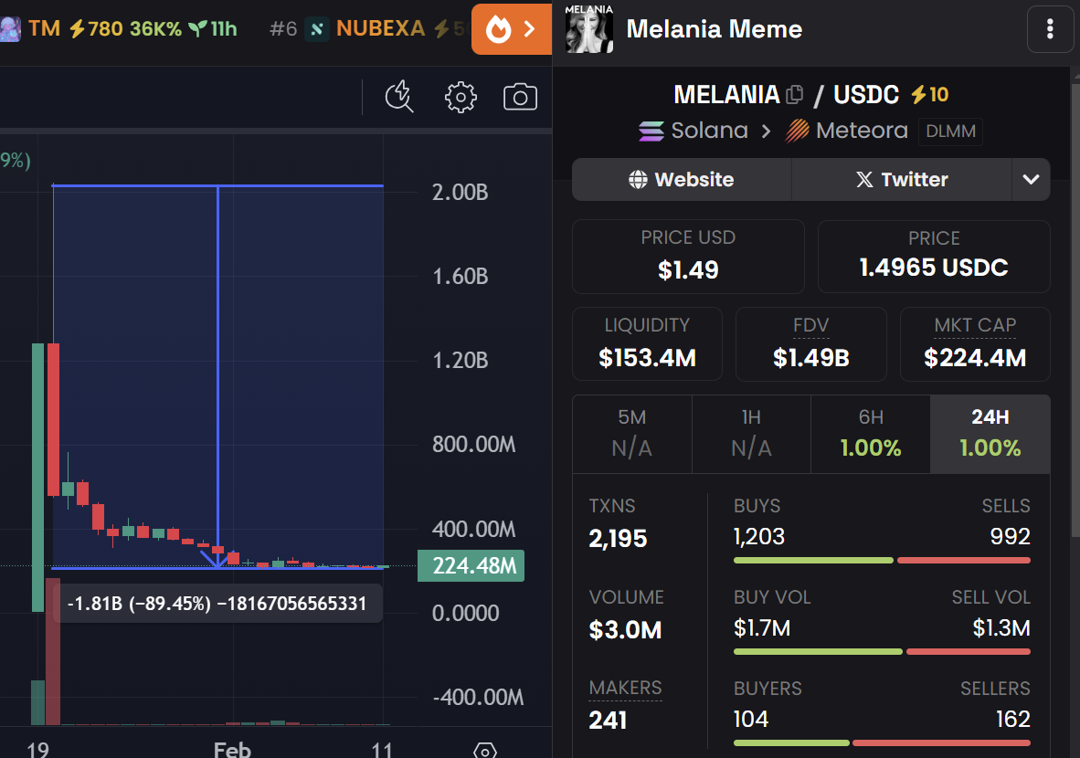 WOO X Research：牛市还在？到底发生什么事？五个指标查看是否见顶