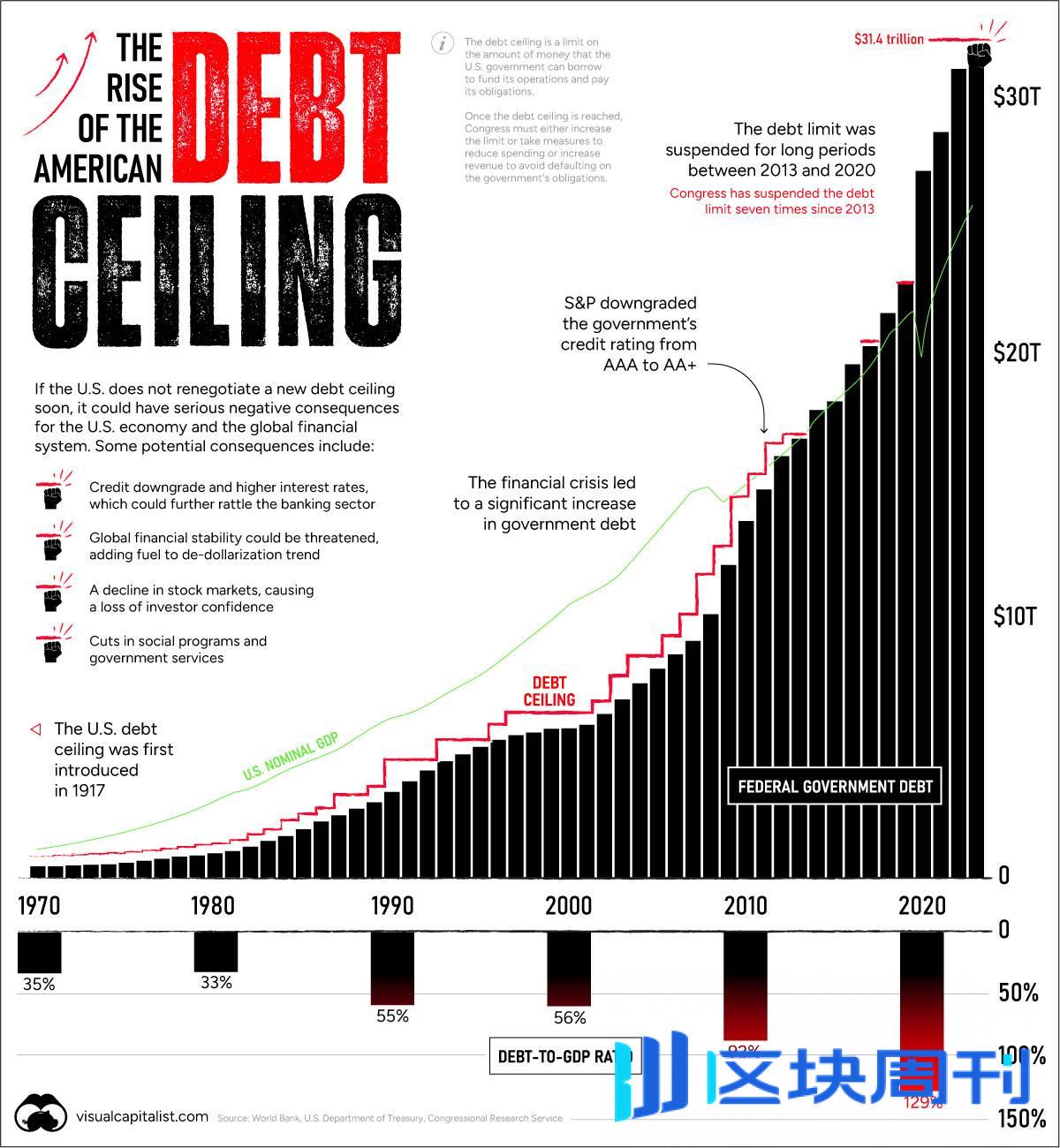 三月全球经济动态：币圈投资人必读