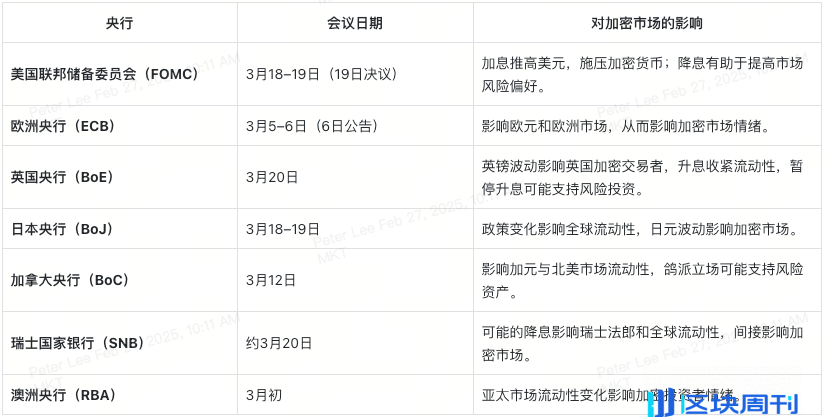 三月全球经济动态：币圈投资人必读