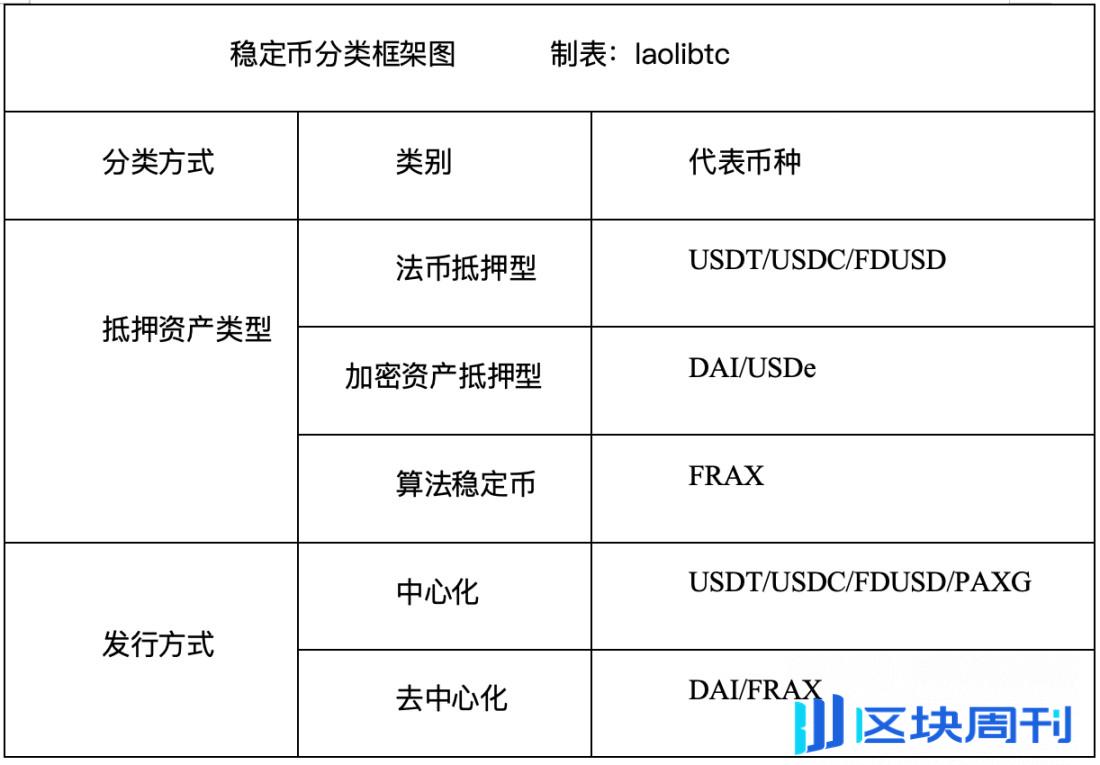 万字拆解稳定币赛道深度报告：全景分析现状、应用、竞争与展望-区块周刊BlockWeeks