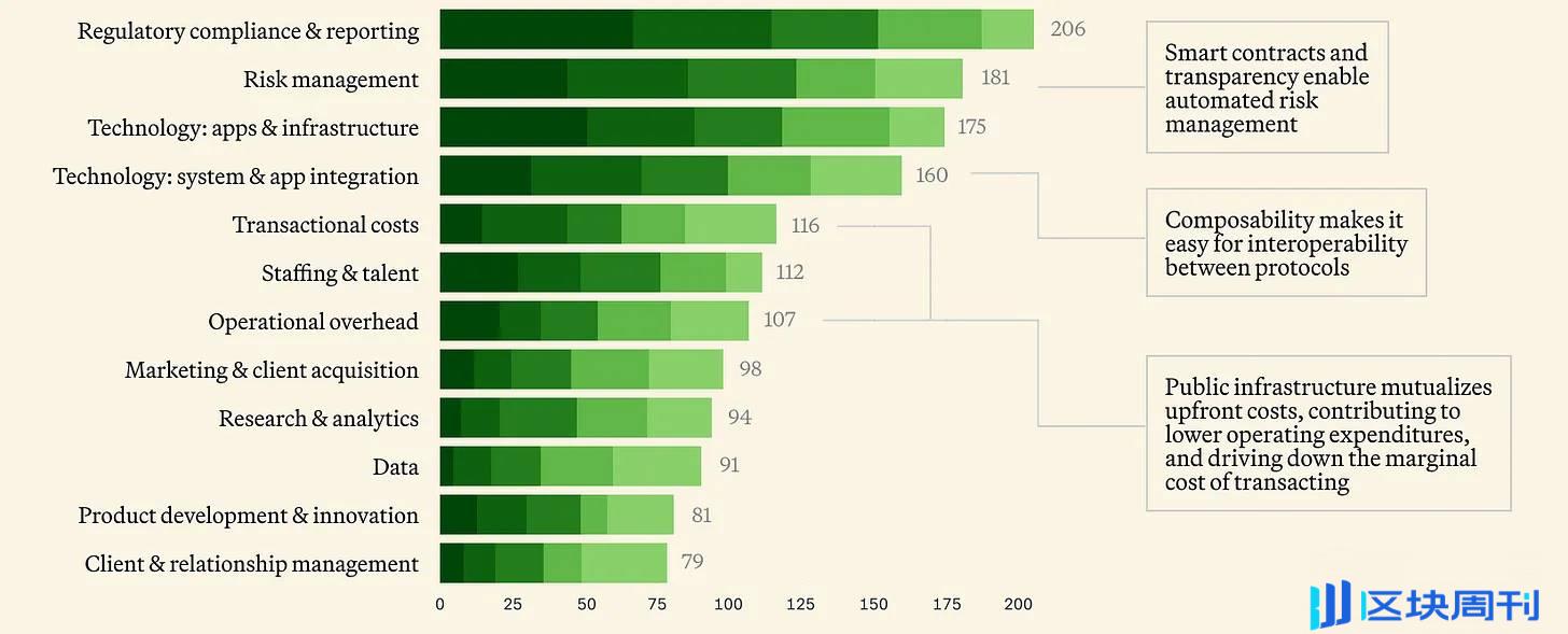 传统机构拥抱加密行业时间线和全版图梳理-区块周刊BlockWeeks