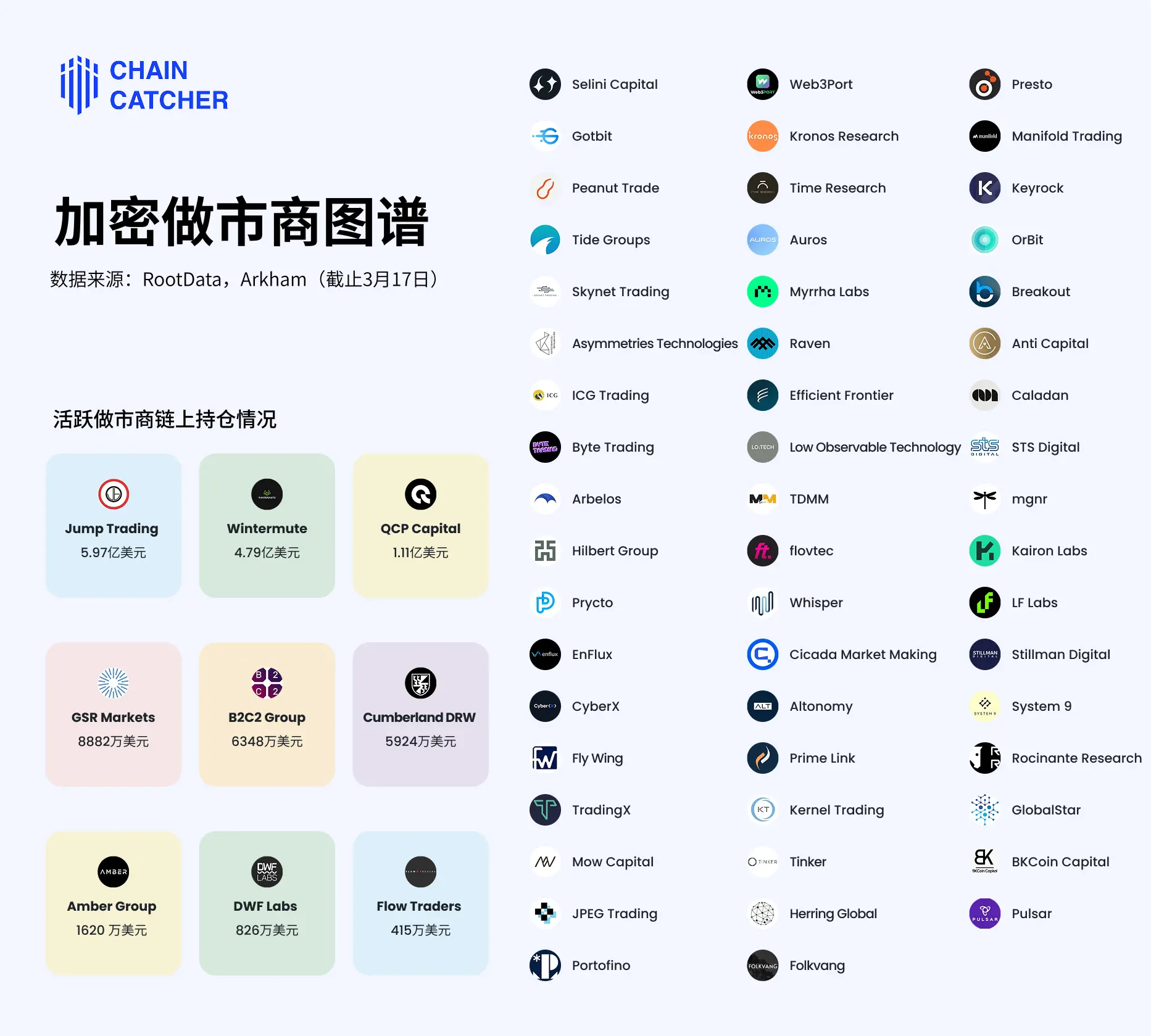 十问十答理清做市商「黑盒」：VC 为何下场卷做市？项目方真的容易遭「背刺」？ -区块周刊BlockWeeks