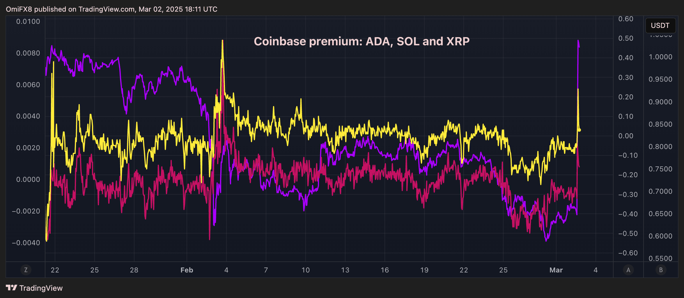 大的来了！特朗普喊单XRP、SOL、ADA，加密资产全新暴涨-区块周刊BlockWeeks