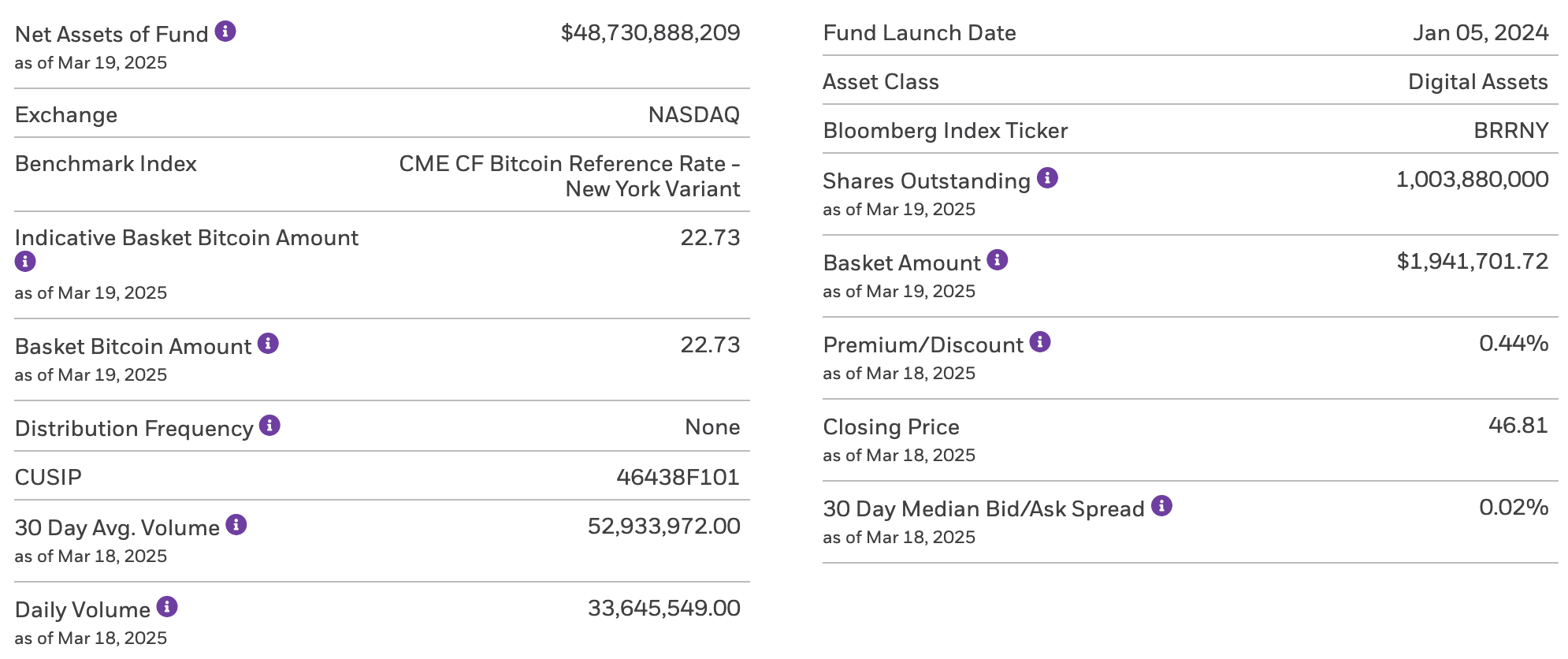 比特幣不是風險資產！貝萊德主管籲別再貼標籤誤導市場：特性不符-区块周刊BlockWeeks