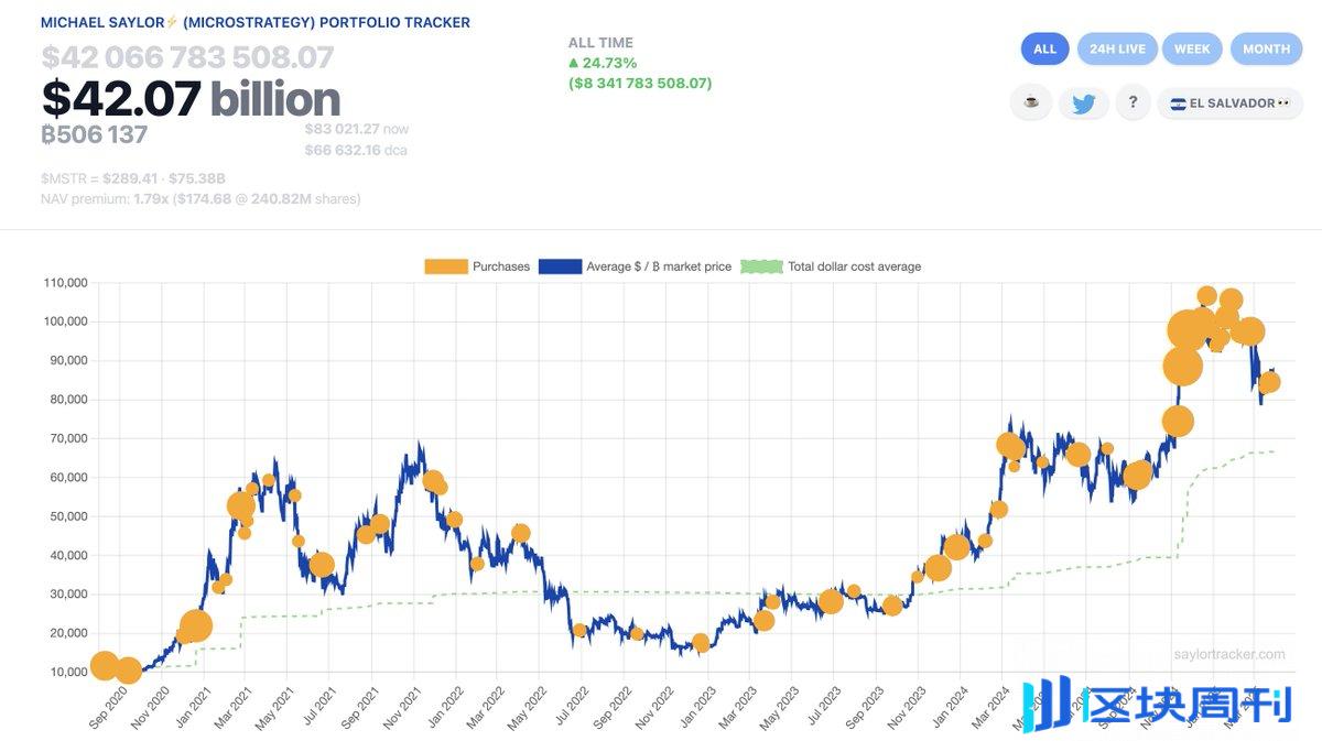 混沌中的橙色光芒：比特币跌成这样，还有什么盼头？ -区块周刊BlockWeeks