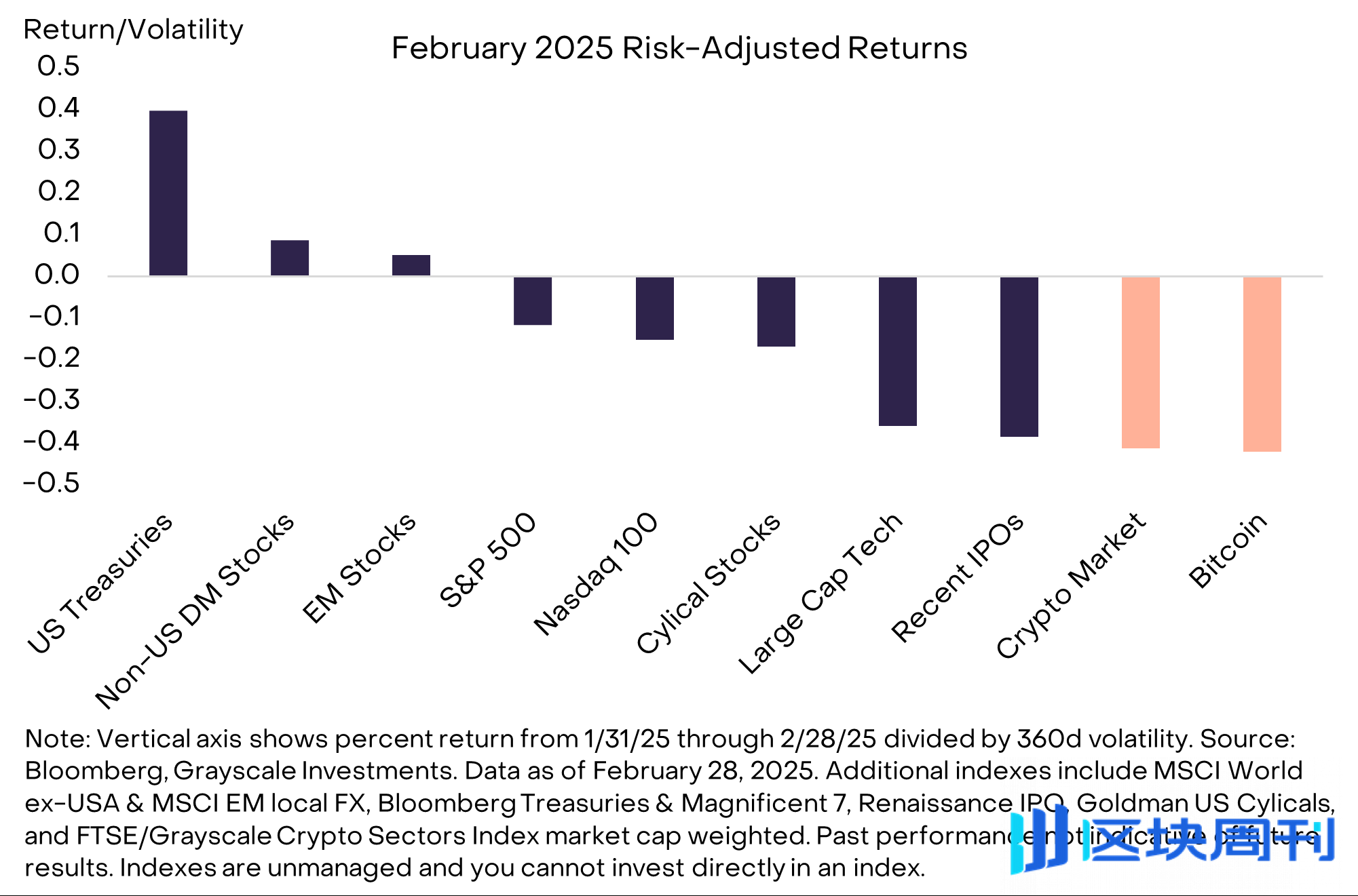 灰度：特朗普加密战略储备政策曝光，能否为市场带来新动力？ -区块周刊BlockWeeks