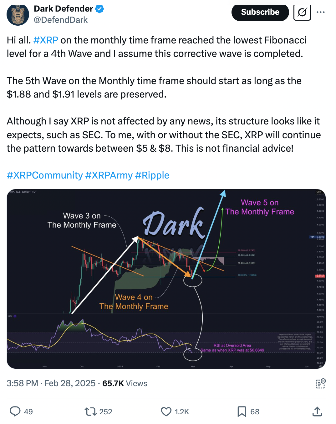 XRP价格为何今天上涨？ -区块周刊BlockWeeks