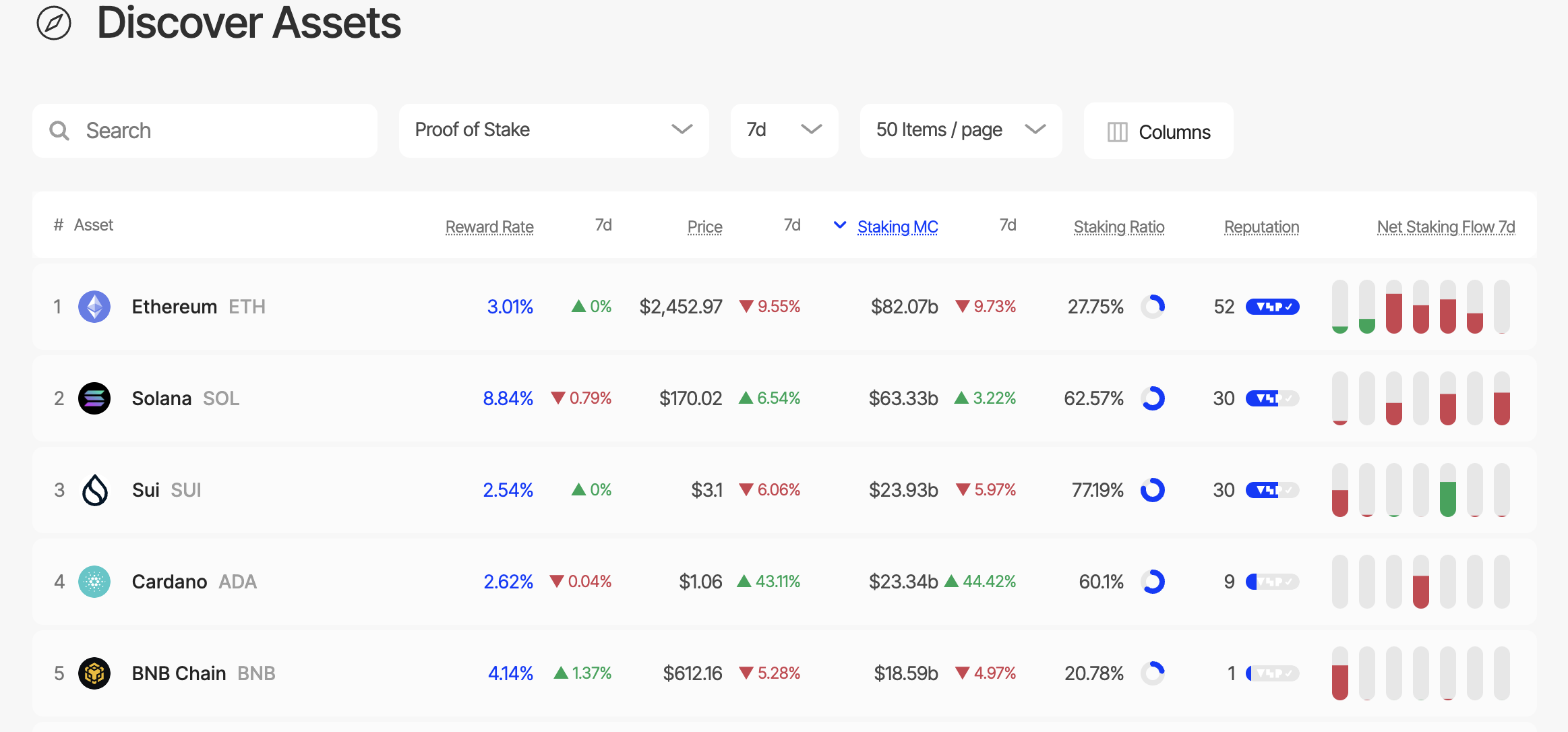 单日暴涨100%，曾经的日本以太坊ADA第二春来了？ -区块周刊BlockWeeks