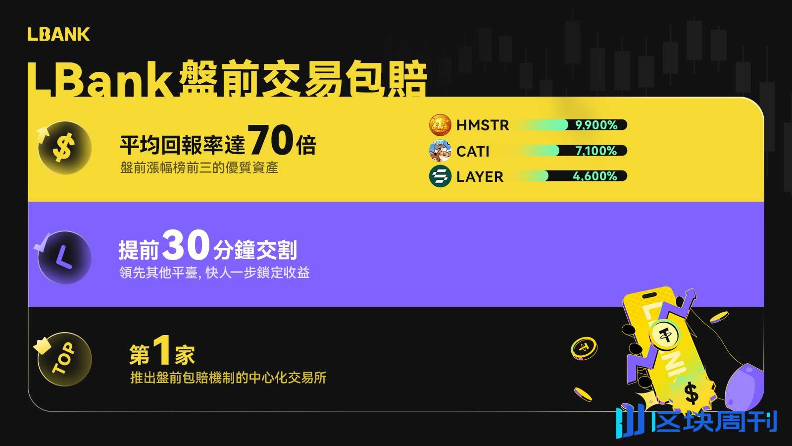 LBank 公布核心交易关键词，打造加密交易新生态