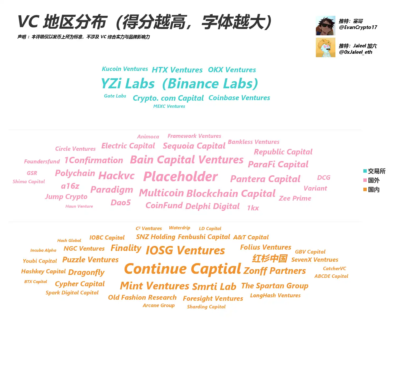 都在骂 VC 币，看看这轮 VC 表现如何？