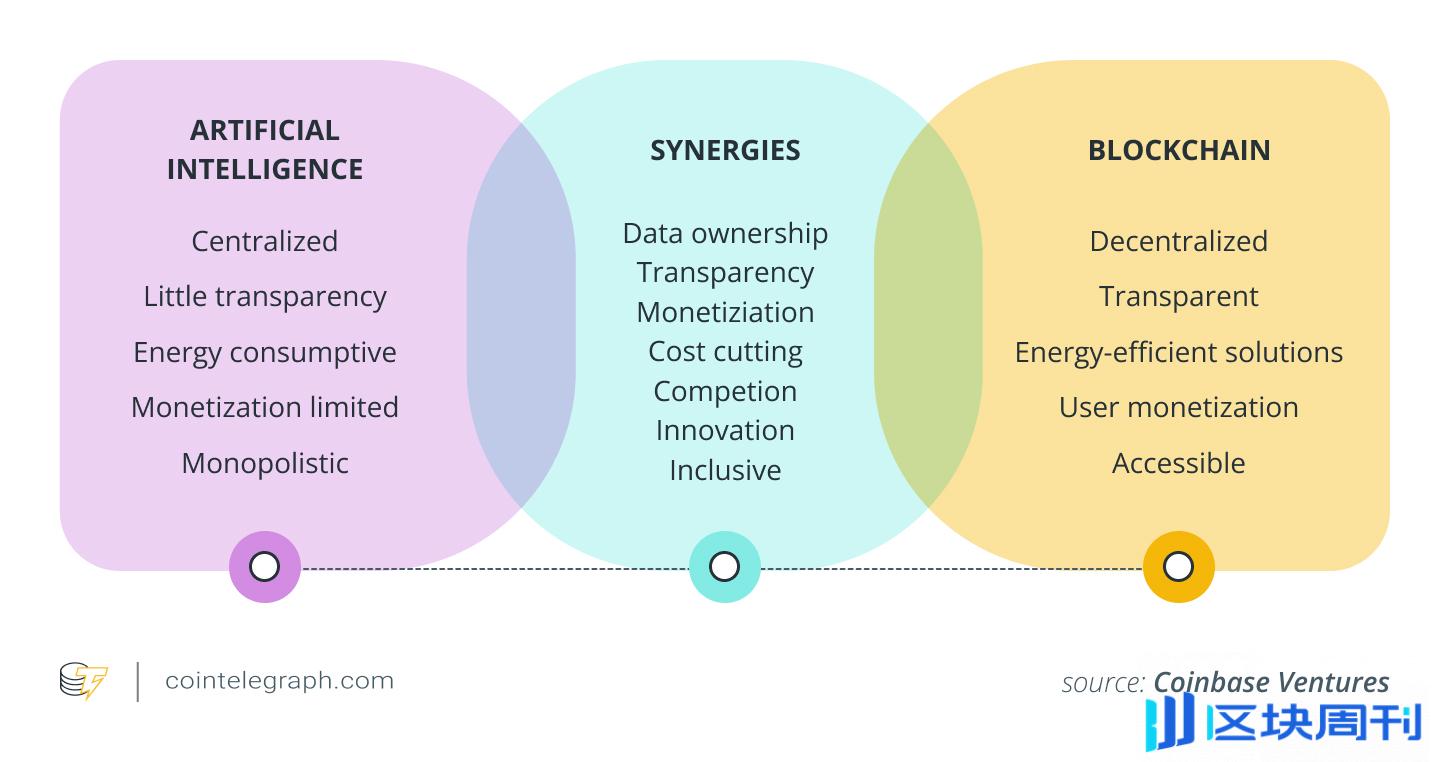 DeFi中的AI代理：提升效率与安全性-区块周刊BlockWeeks