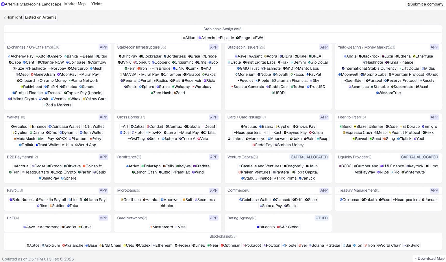 万字拆解稳定币赛道深度报告：全景分析现状、应用、竞争与展望-区块周刊BlockWeeks