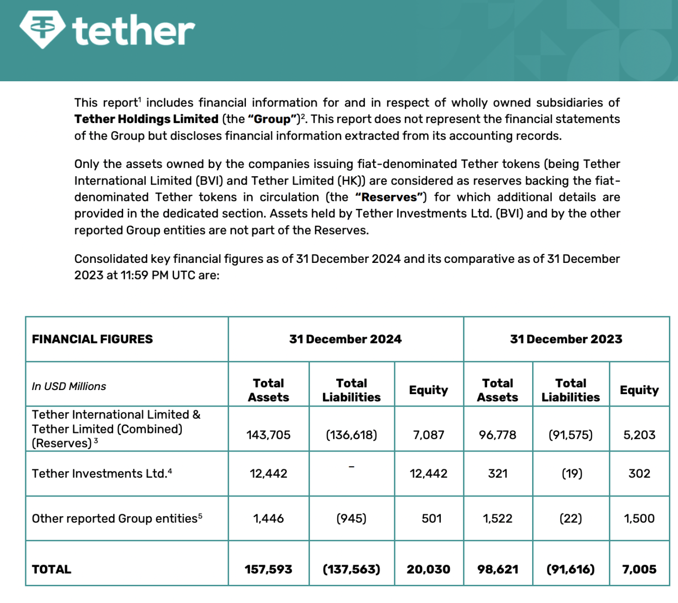 万字拆解稳定币赛道深度报告：全景分析现状、应用、竞争与展望-区块周刊BlockWeeks