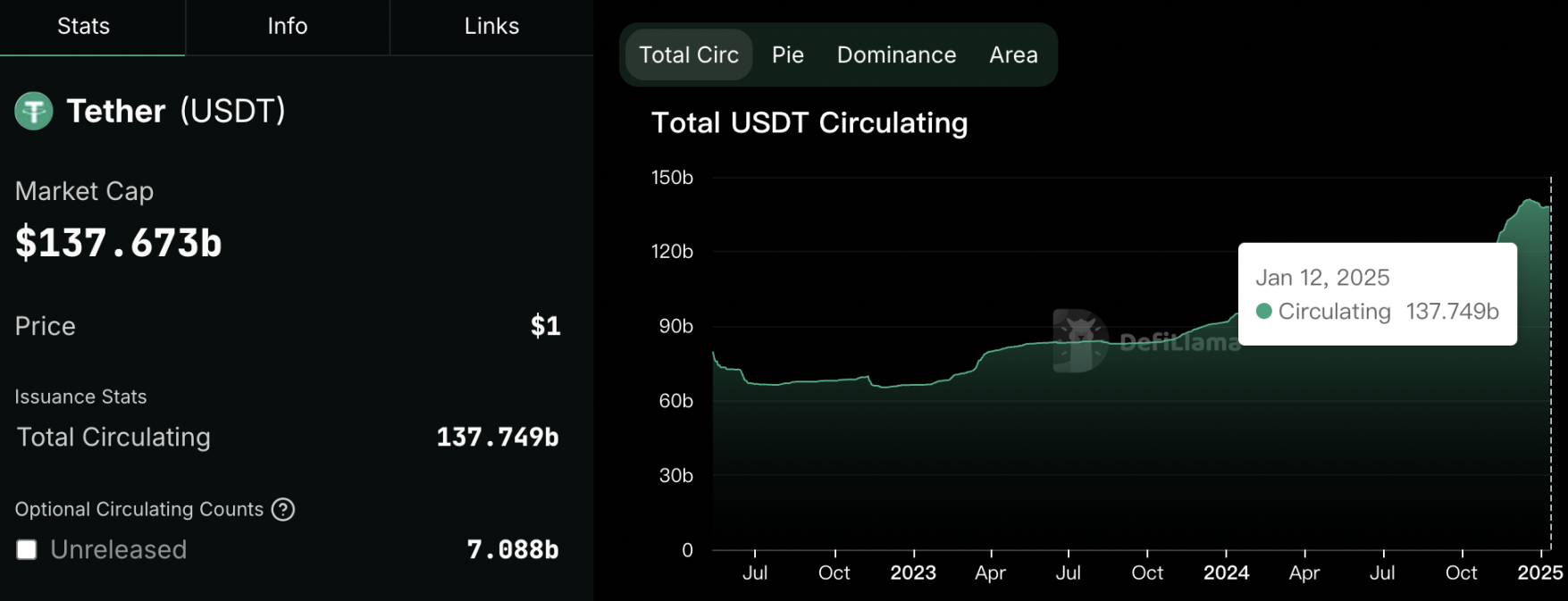 万字拆解稳定币赛道深度报告：全景分析现状、应用、竞争与展望-区块周刊BlockWeeks