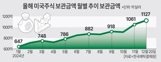 韩国人不只炒加密货币，也交易美股
