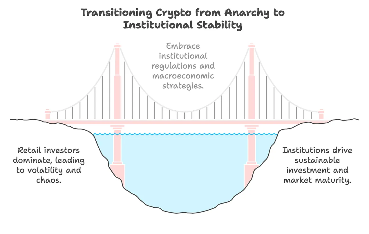 Crypto 的新秩序：从西部蛮荒到华尔街围城