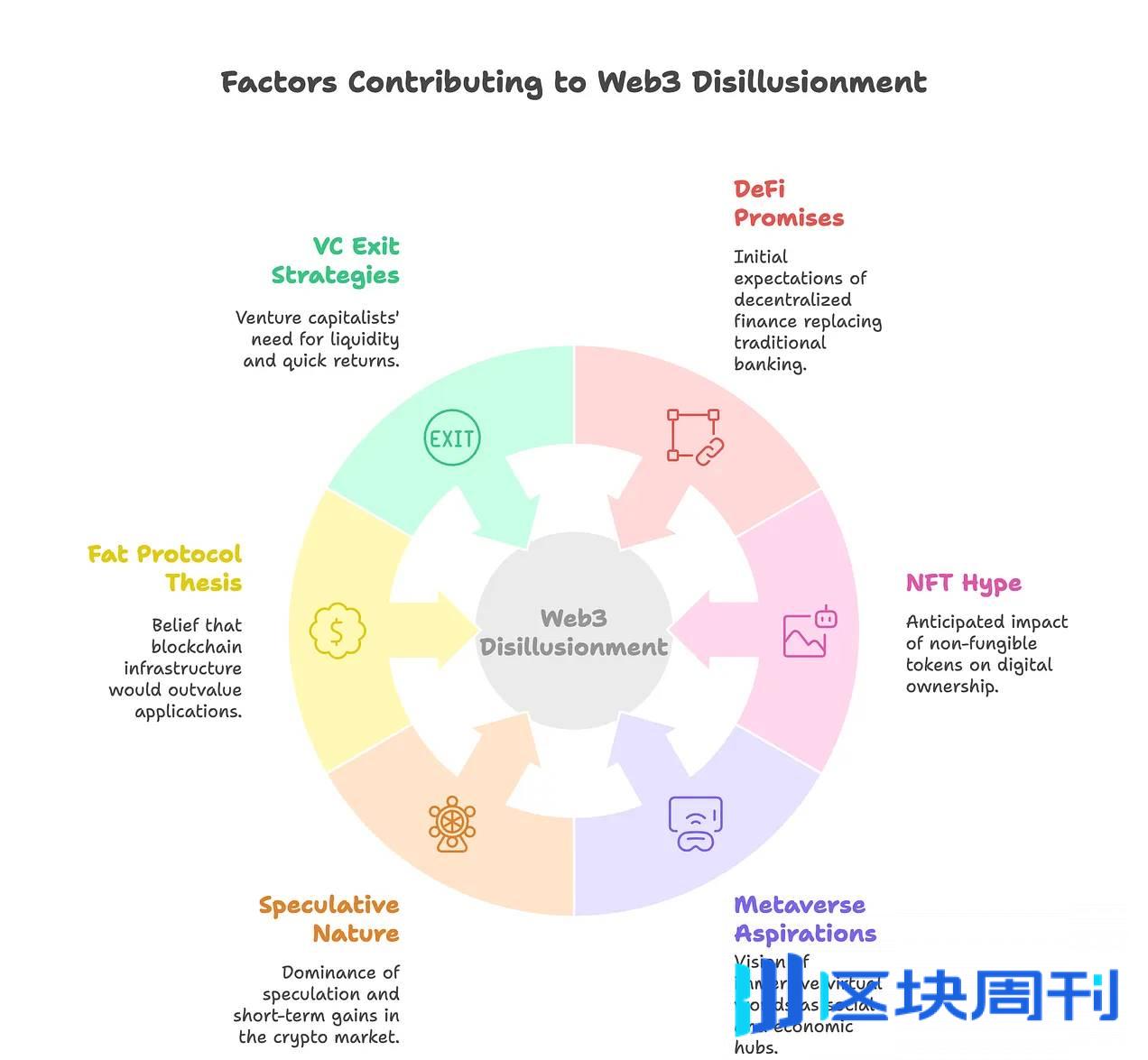 Crypto 的新秩序：从西部蛮荒到华尔街围城