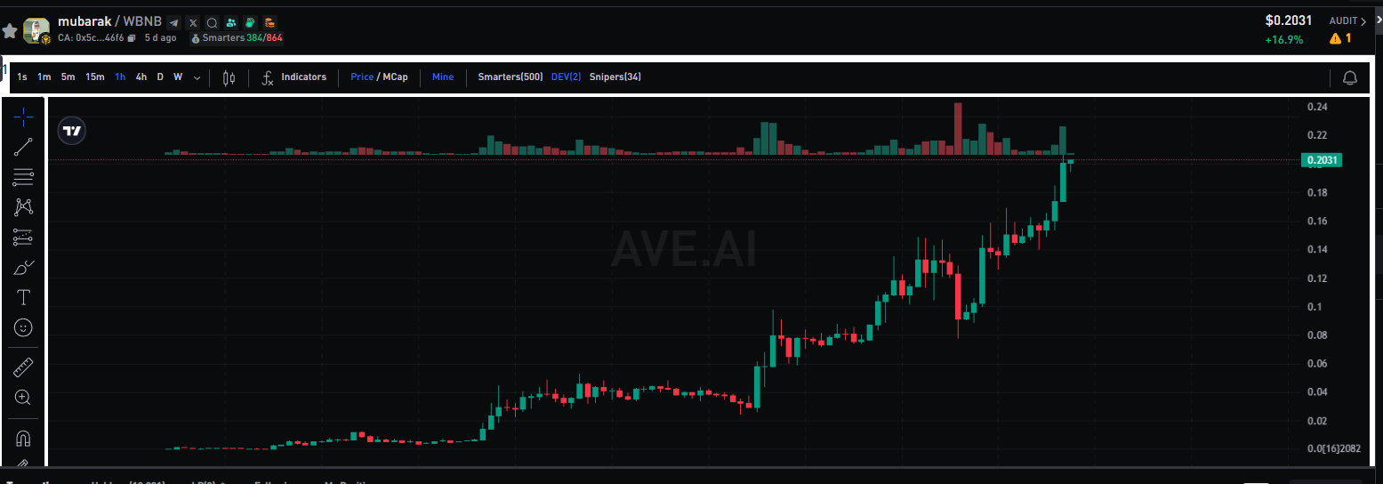 Bybit被盗，OKX摔倒，币安吃饱，一文解析近期币安推特流量闪电战-区块周刊BlockWeeks