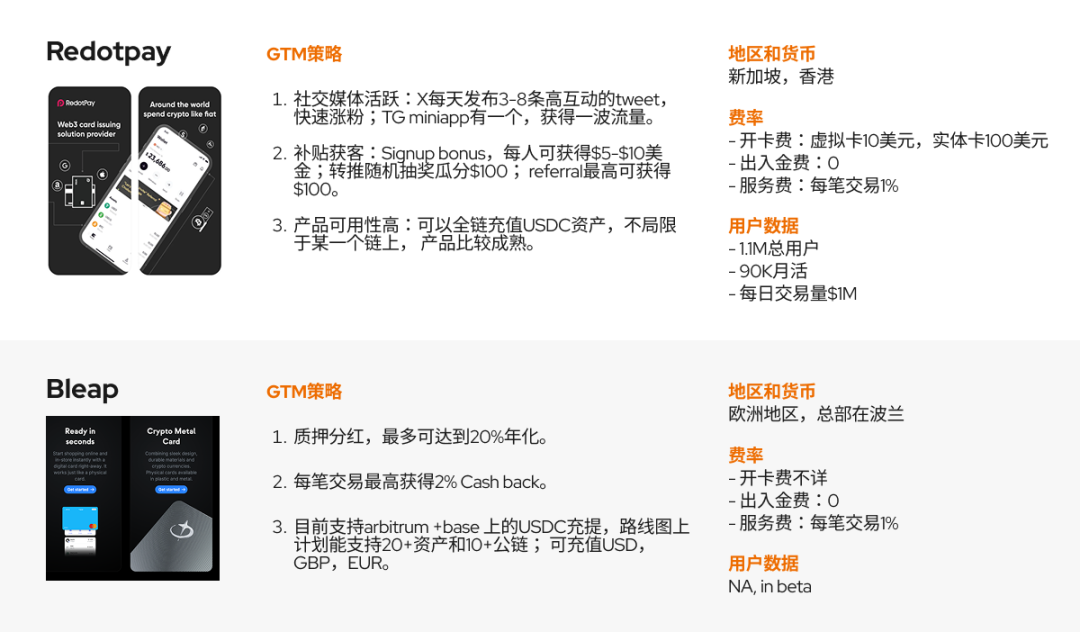 用户