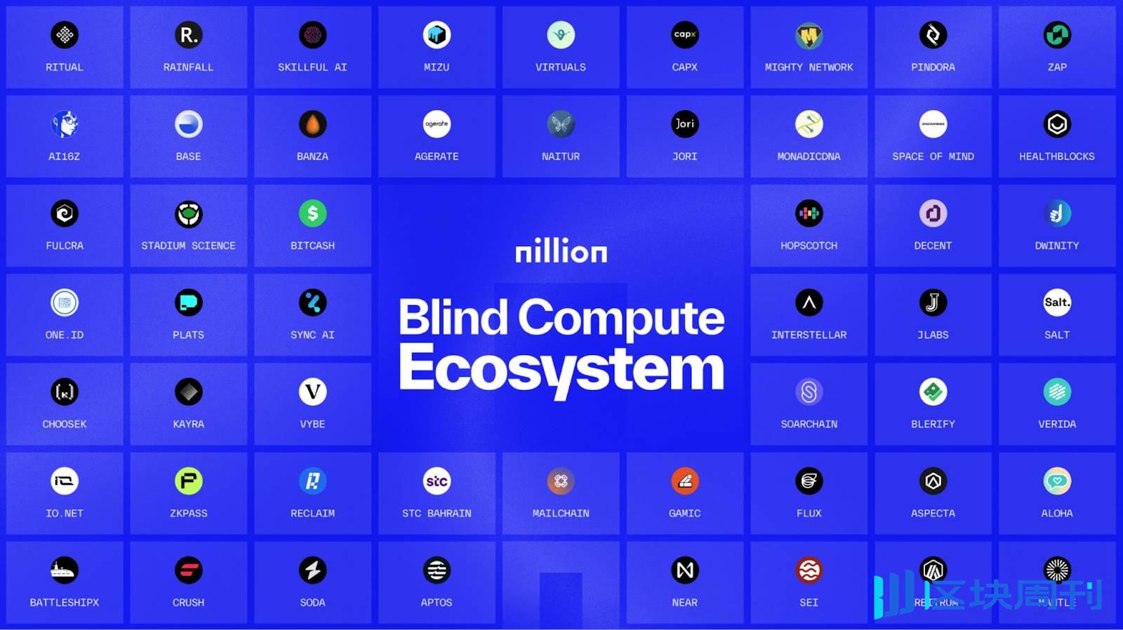 空投引热议，主网倒计时：斩获 5000 万美元融资的盲计算网络 Nillion 有和特别之处？
