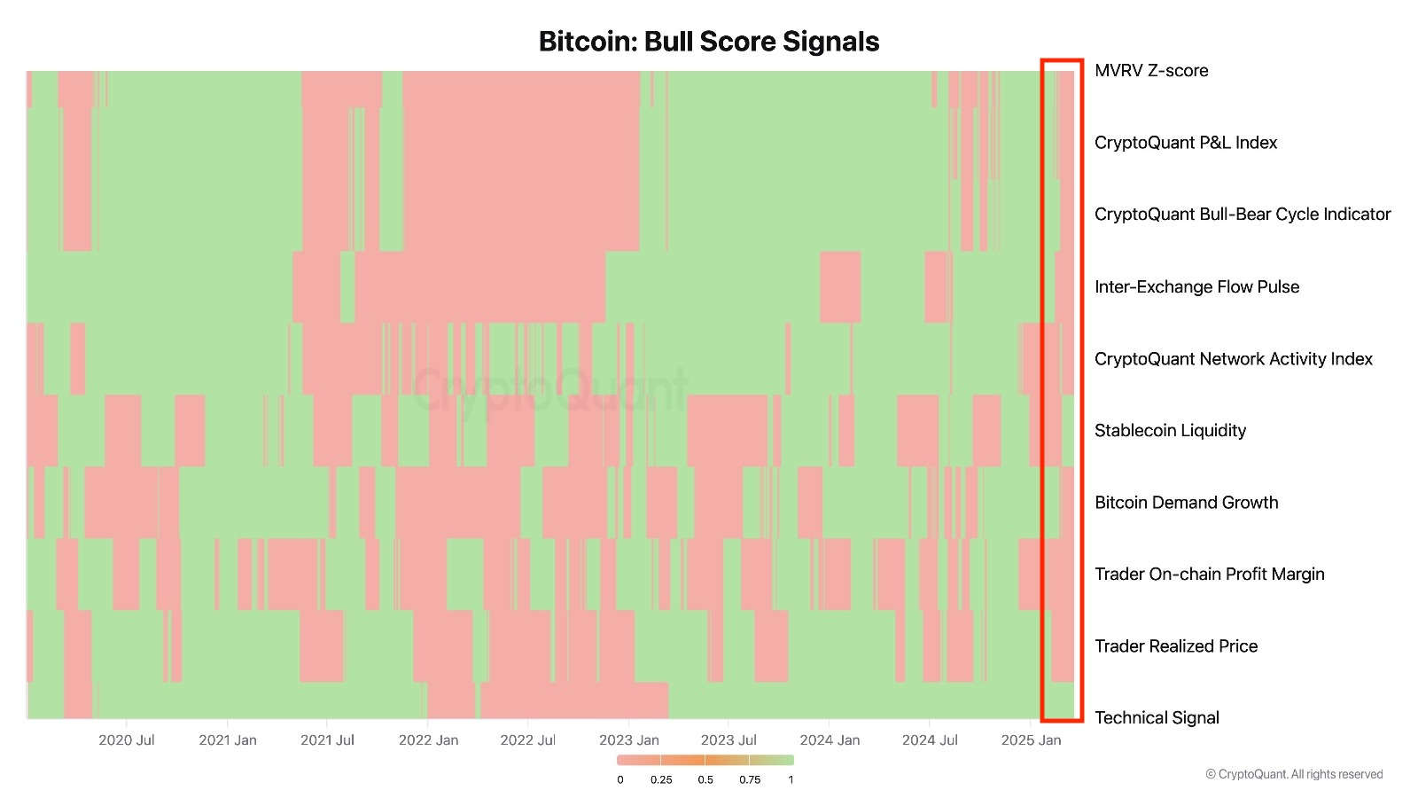 GameStop豪掷48亿杀入比特币，能带动BTC突破89000美金阻力区吗？ -区块周刊BlockWeeks