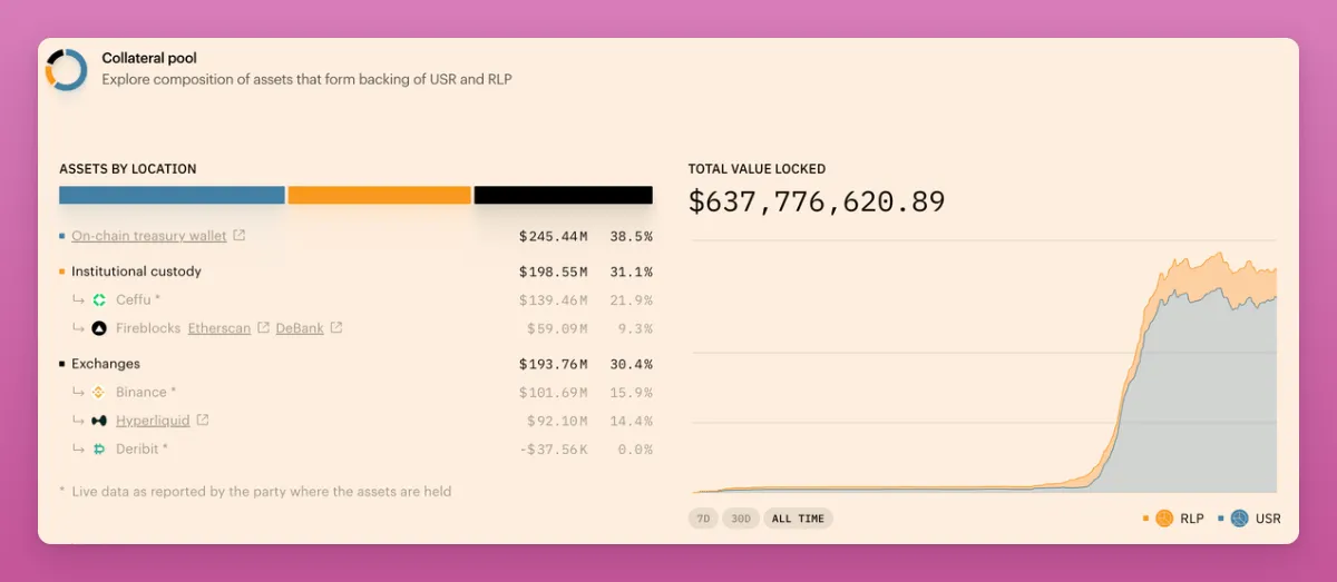 发现 Alpha：盘点近期 5 个顶级项目及代币发布情况