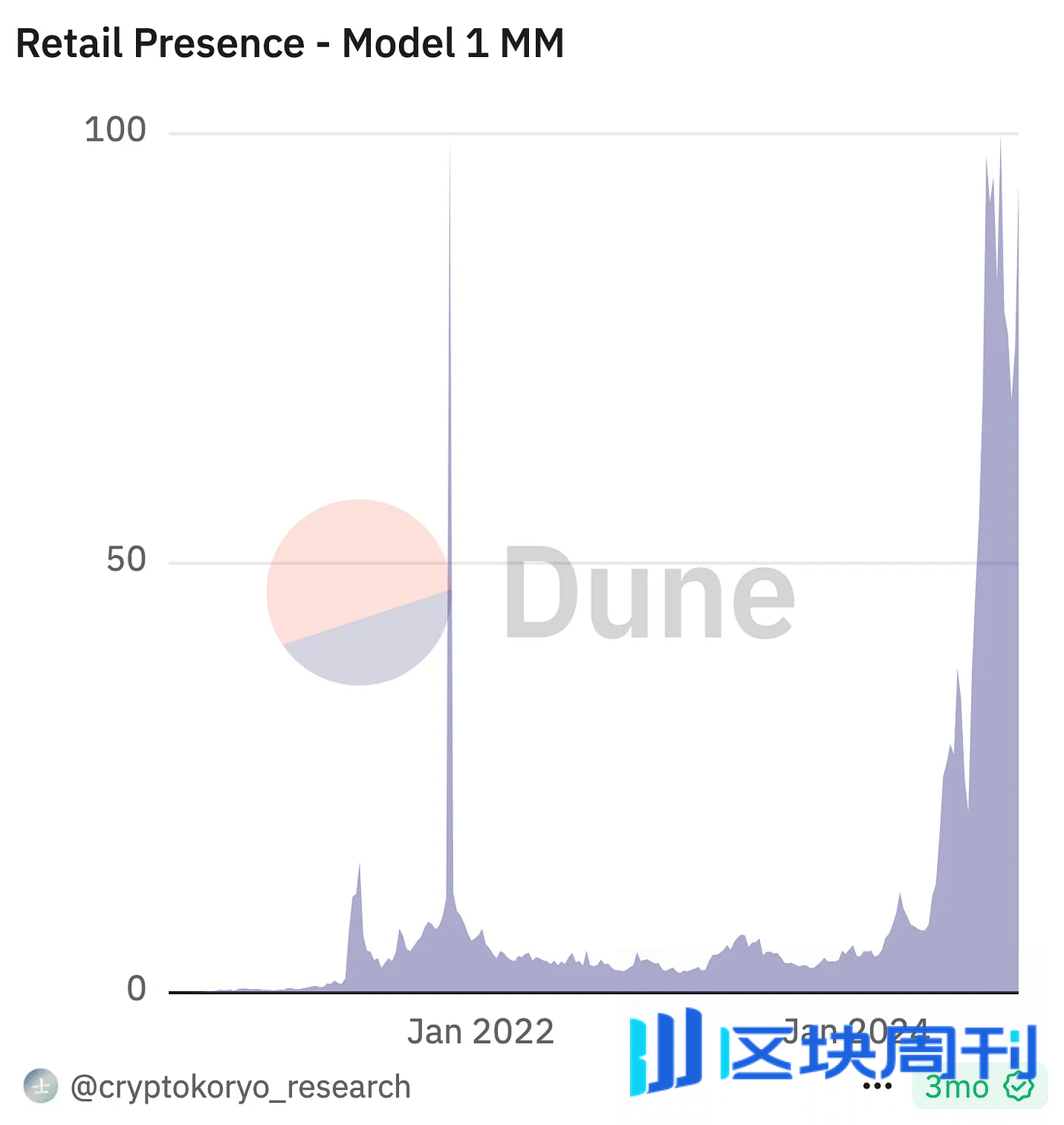 2024 年最大的加密货币骗局-区块周刊BlockWeeks