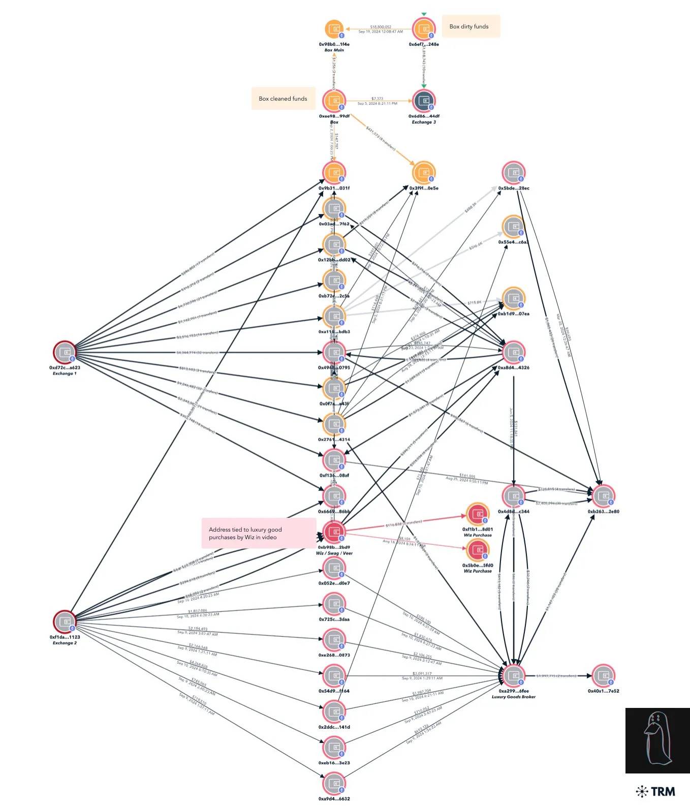 2024 年最大的加密货币骗局-区块周刊BlockWeeks