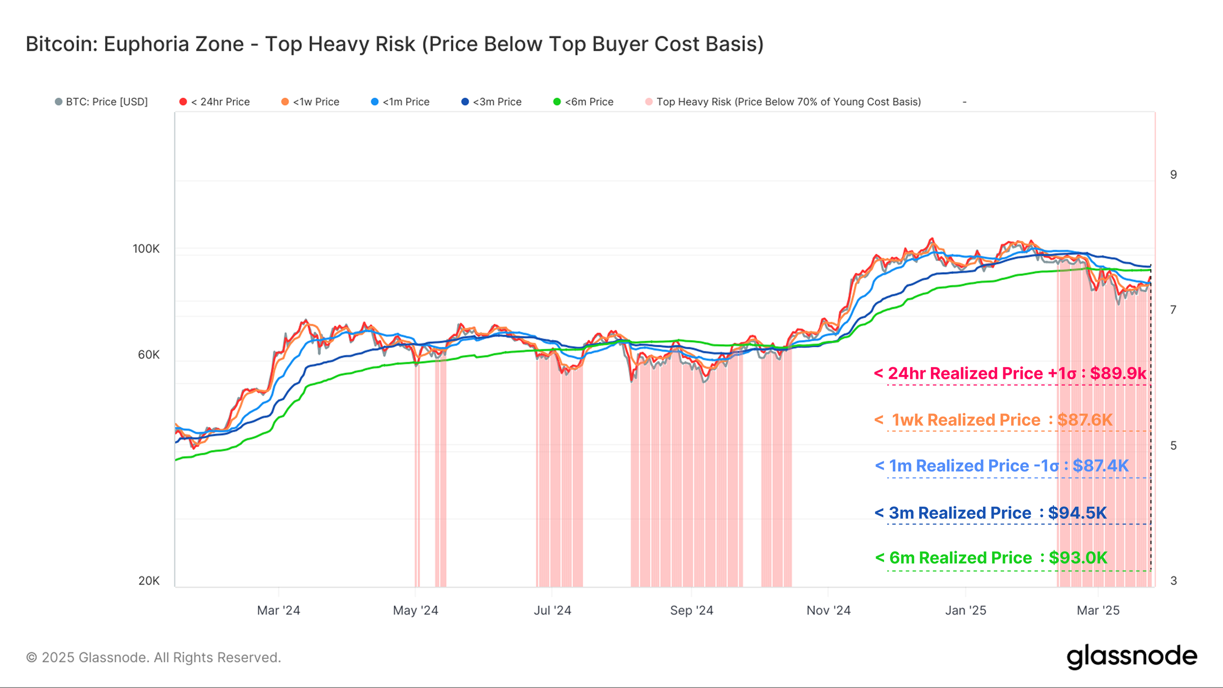 比特币价格无法突破90,000 美元阻力位的3 个原因-区块周刊BlockWeeks