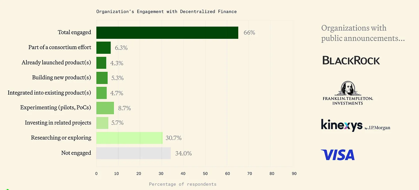 传统机构拥抱加密行业时间线和全版图梳理-区块周刊BlockWeeks