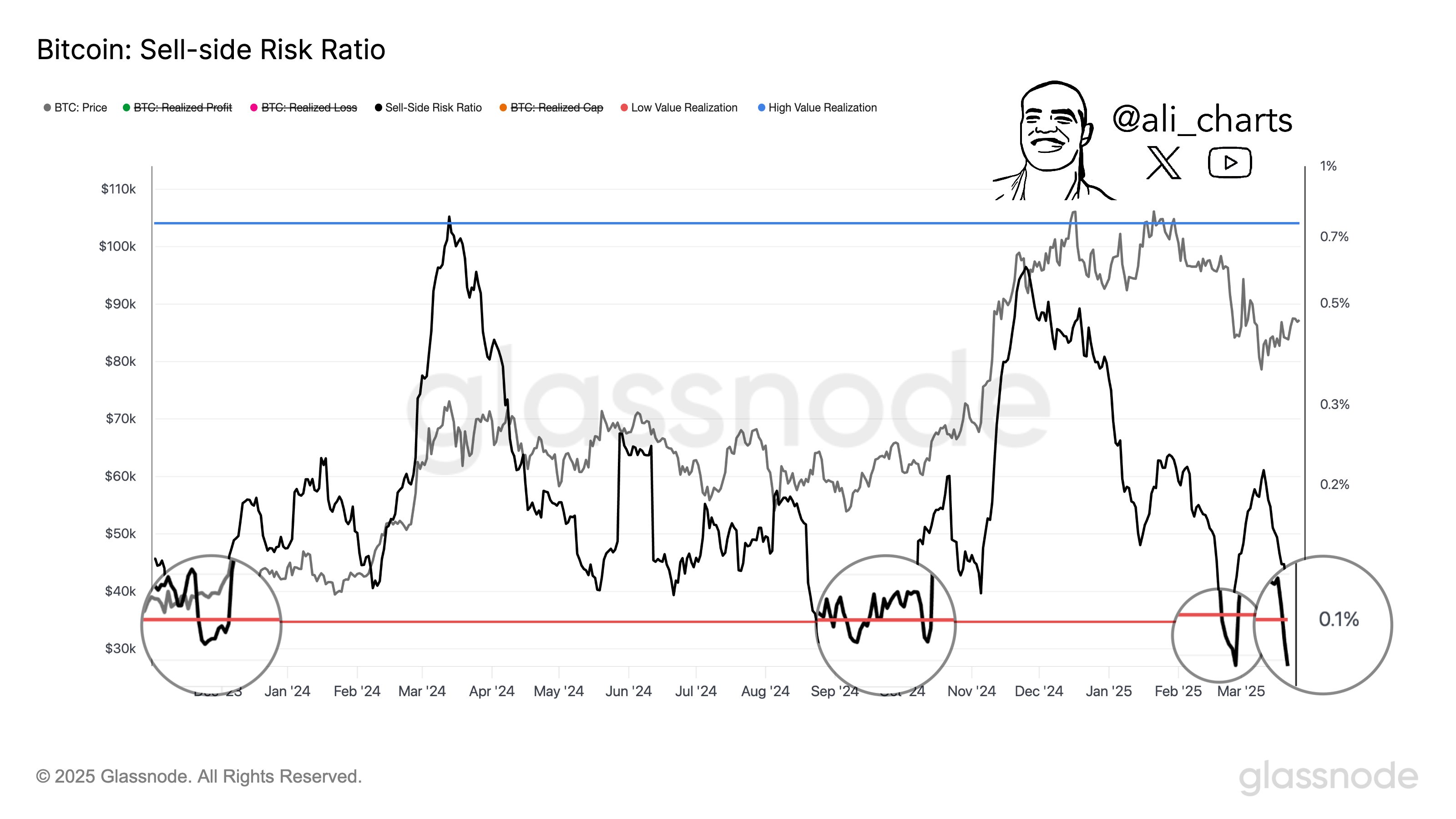 混沌中的橙色光芒：比特币跌成这样，还有什么盼头？ -区块周刊BlockWeeks