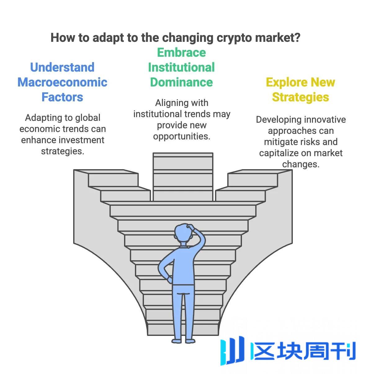 Crypto 的新秩序：从西部蛮荒到华尔街围城