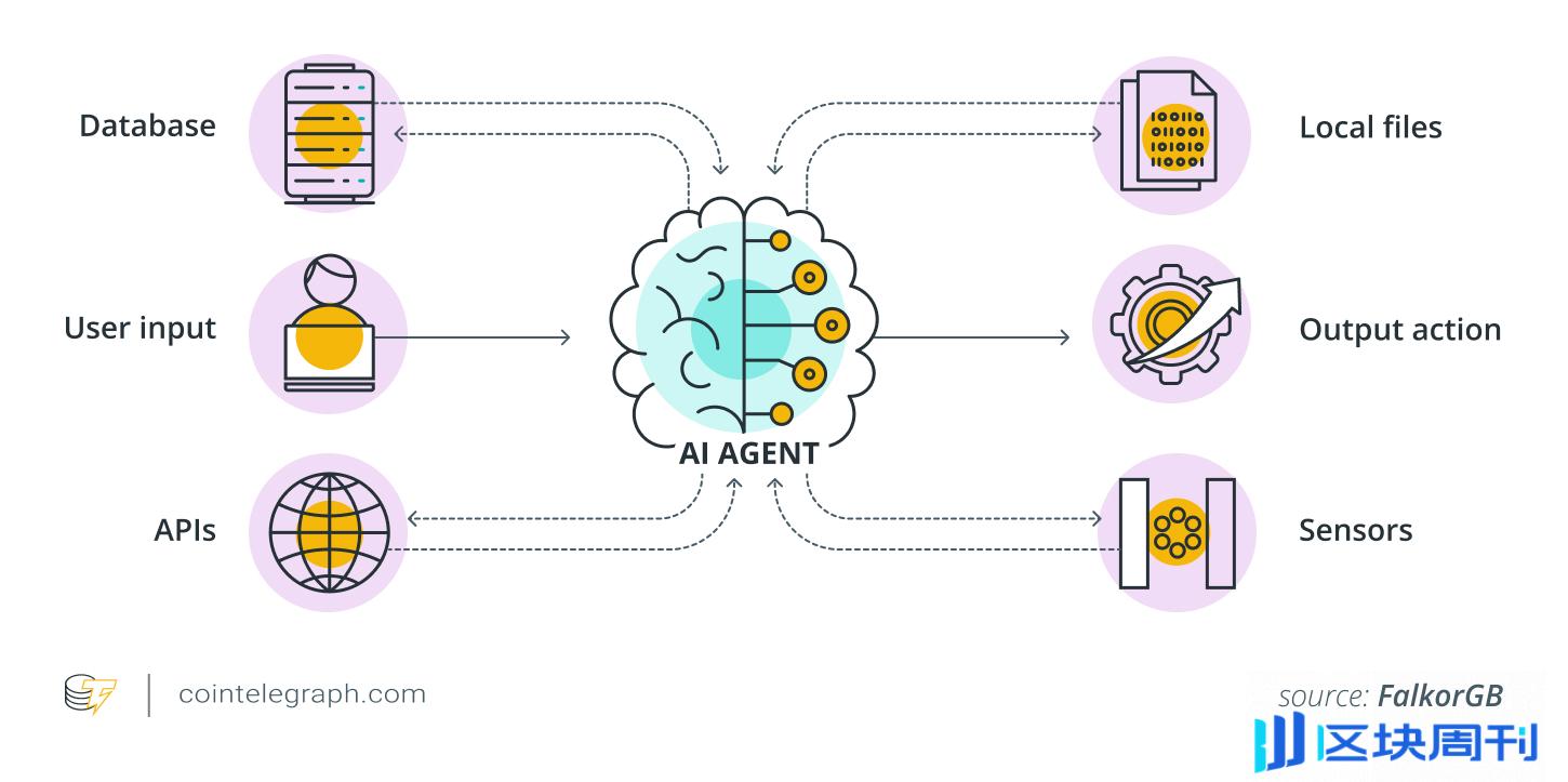 DeFi中的AI代理：提升效率与安全性-区块周刊BlockWeeks
