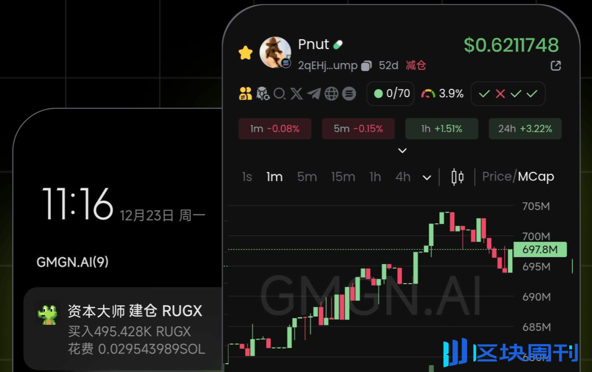 Gmgn 因應 Bnb Chain 熱潮：bsc 防夾、私鑰導出與跟單進度一次看懂 -区块周刊blockweeks