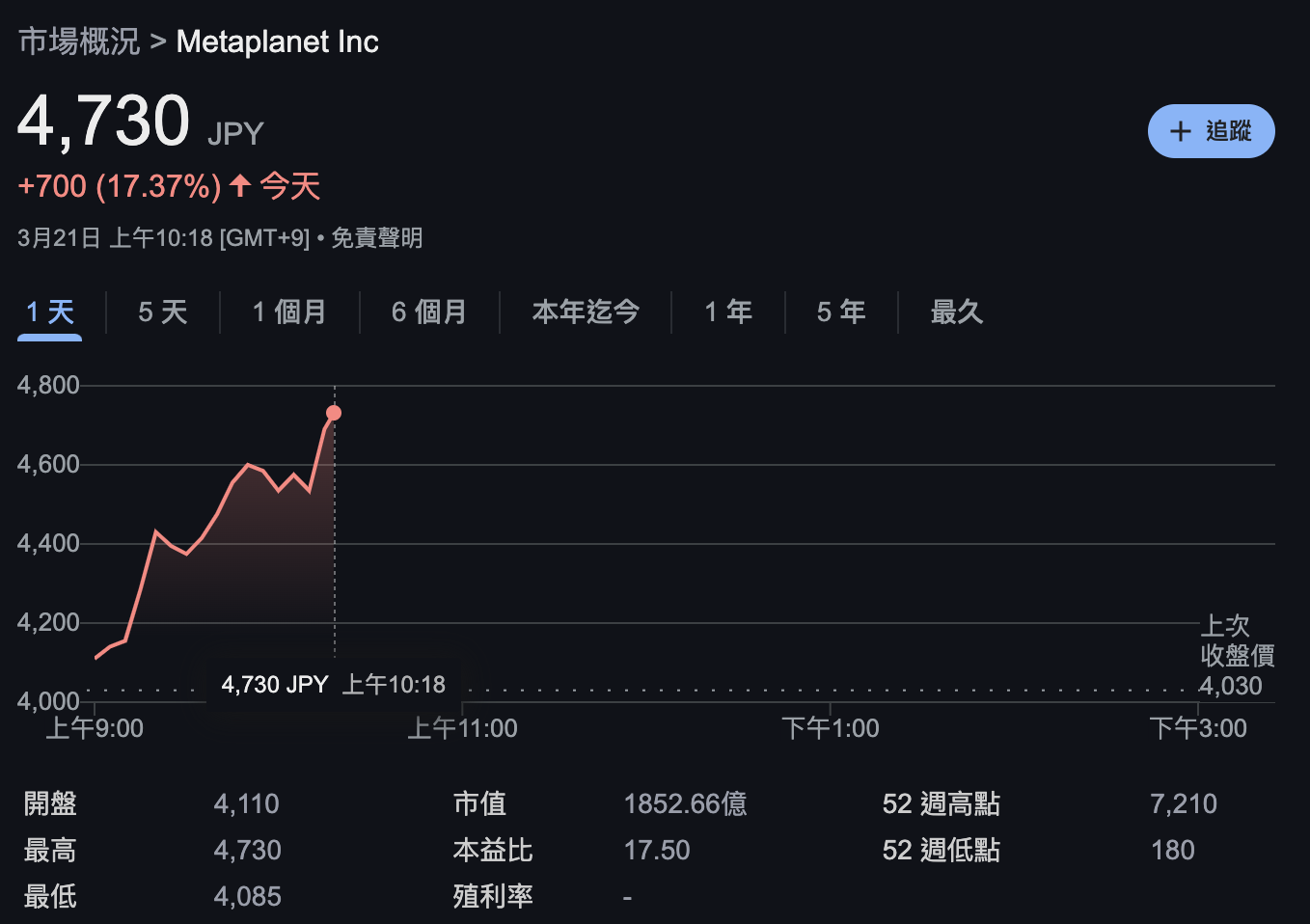 Metaplanet任命川普次子Eric Trump為戰略顧問，股票大漲17%至漲停