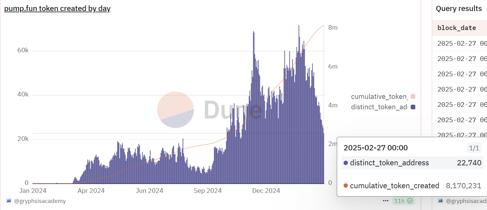 WOO X Research：DeFi + Pump Fun，Super Exchange 能在这周期站稳脚跟？