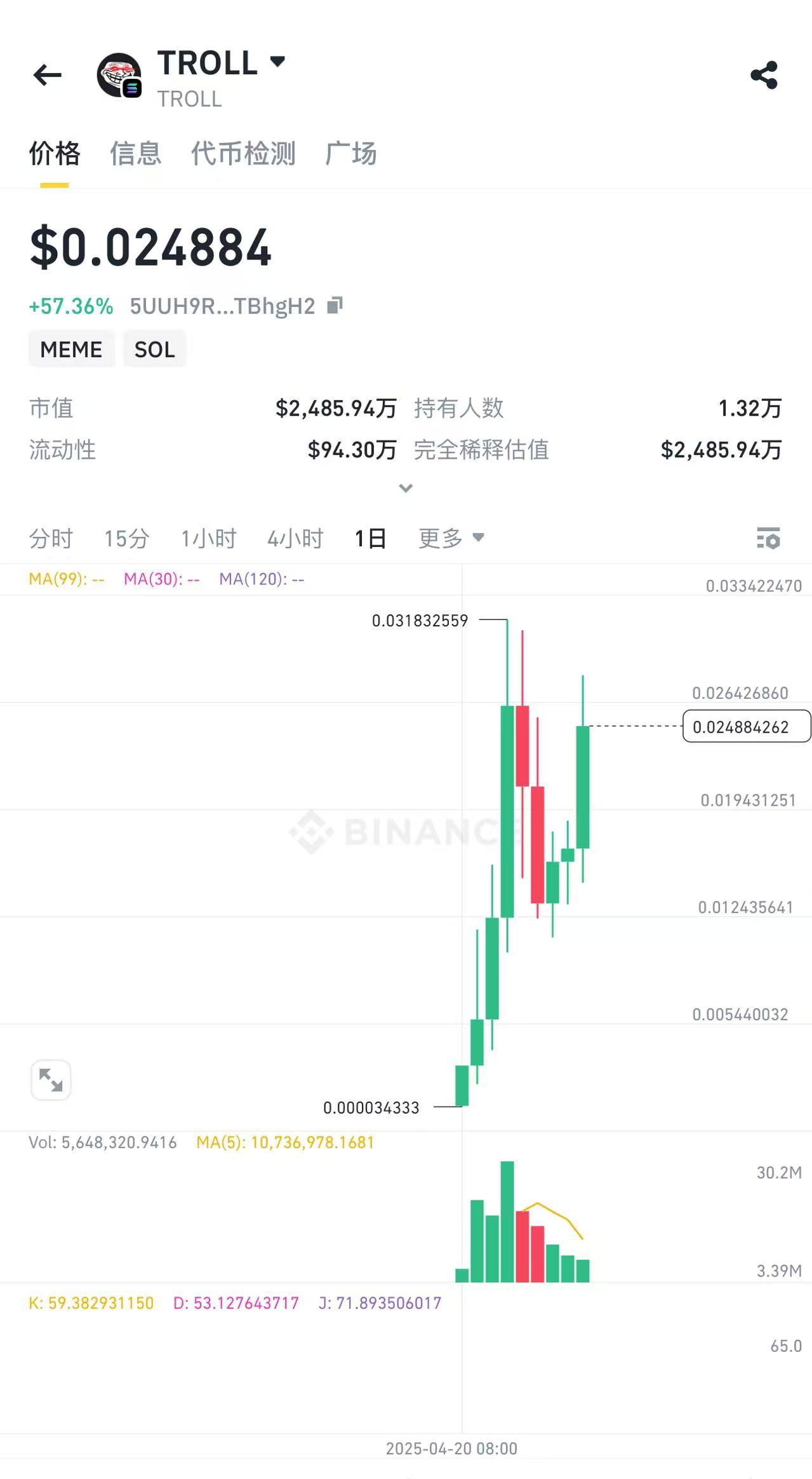 巨魔Troll代币一周暴涨百倍，这会是下一个Pepe吗？ -区块周刊BlockWeeks
