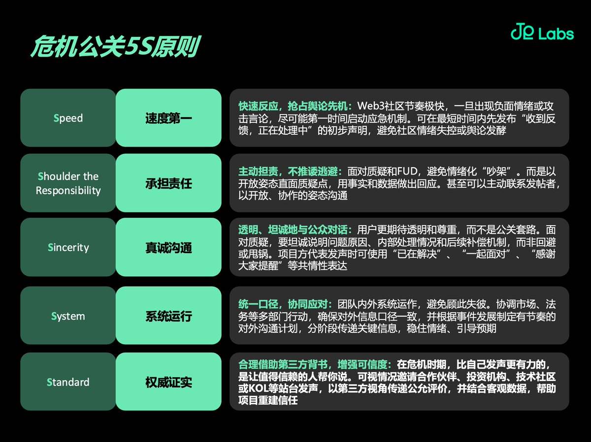 危机公关：Web3 项目舆论生存法则-区块周刊BlockWeeks