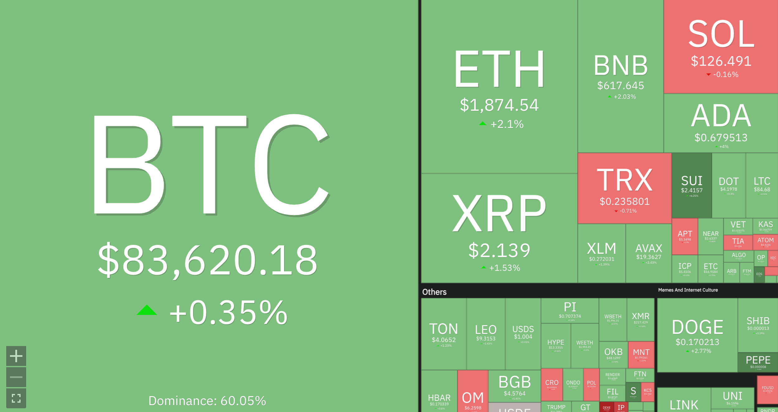 愚人节血洗山寨币市场：ACT 暴跌58%，幕后推手是谁？ -区块周刊BlockWeeks