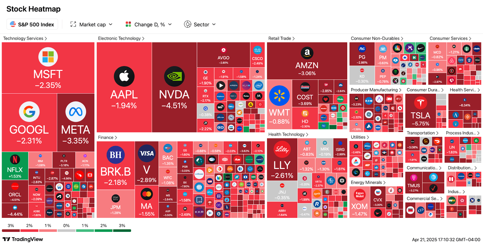 美股蒸发1.5万亿美元，为何加密市场逆流而上？ -区块周刊BlockWeeks